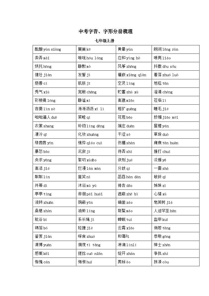 2024年中考语文背诵手册专题17 中考字音、字形分册梳理第1页