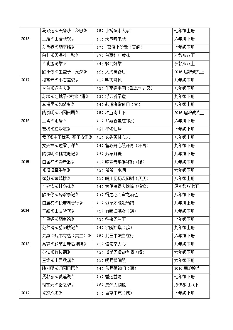 备战2024年中考语文黄金考点突破(上海专用)专题01名句默写(原卷版+解析)第2页