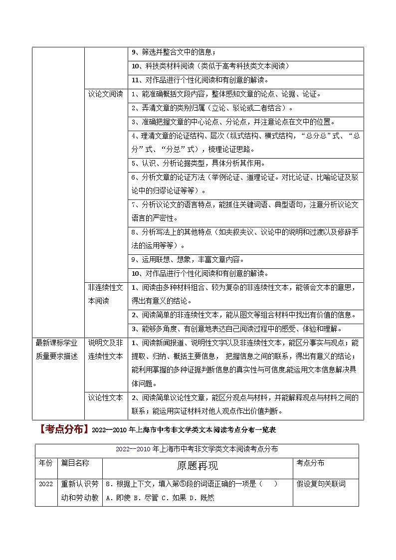 备战2024年中考语文黄金考点突破(上海专用)专题04非文学类文本阅读(原卷版+解析)02