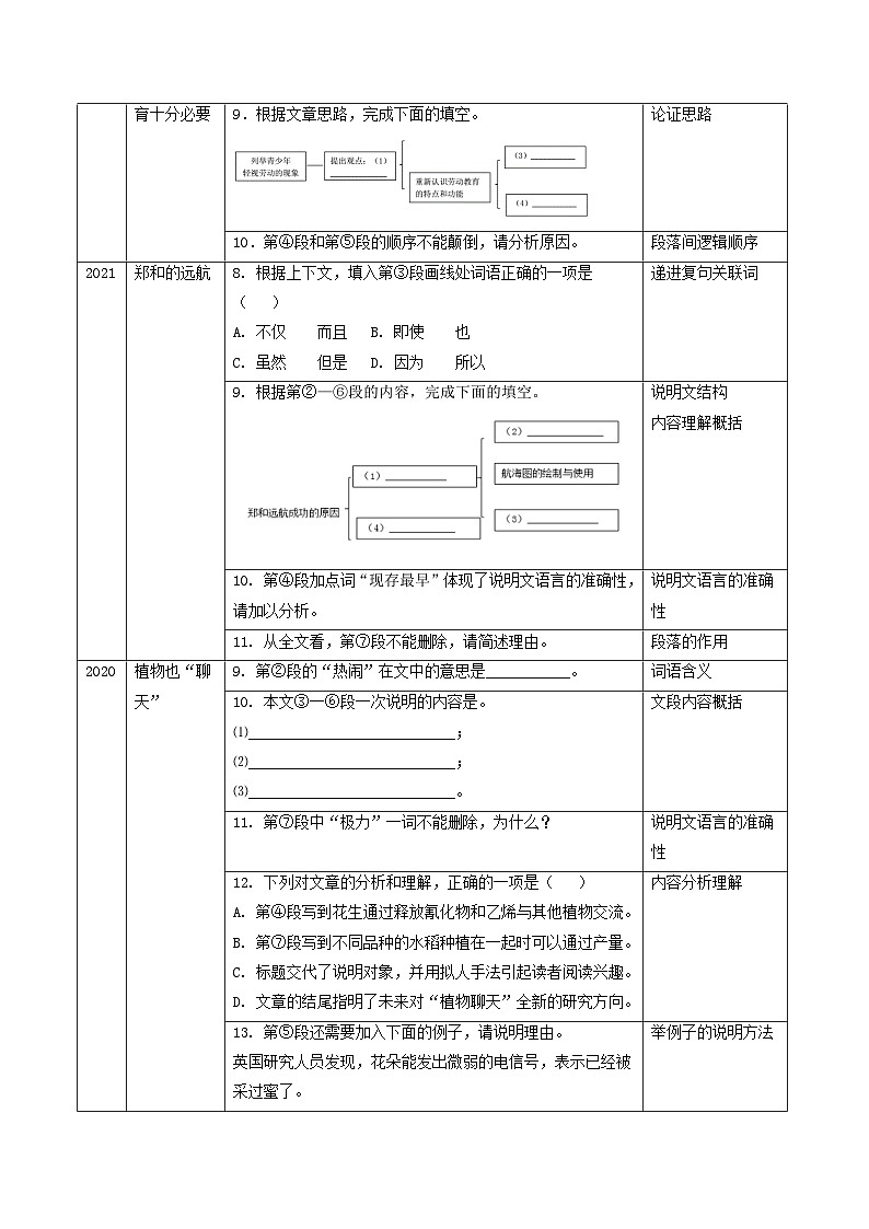 备战2024年中考语文黄金考点突破(上海专用)专题04非文学类文本阅读(原卷版+解析)03