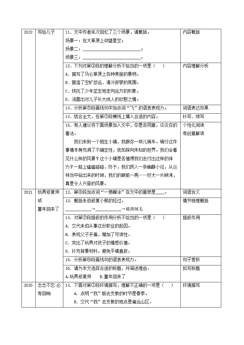 备战2024年中考语文黄金考点突破(上海专用)专题05文学类文本阅读(原卷版+解析)03