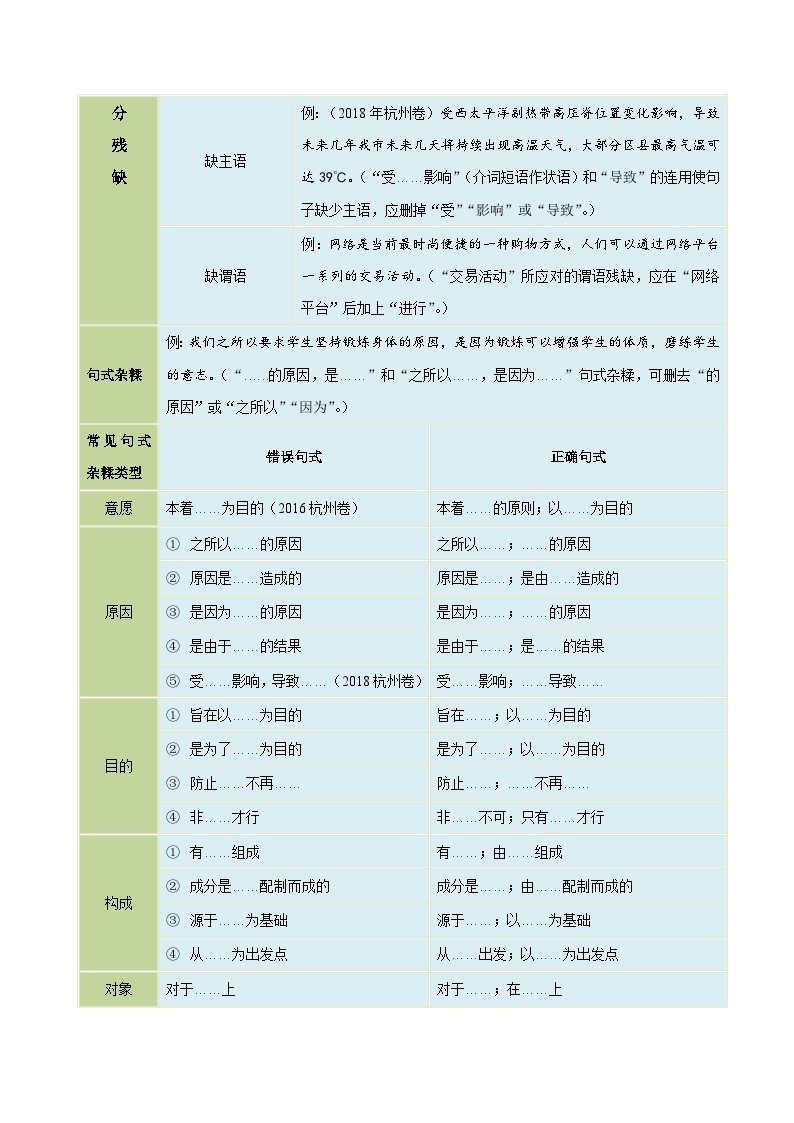 备战2024年中考语文一轮复习考点(浙江专用)考点05语言综合运用——修改标点与病句(原卷版+解析)03