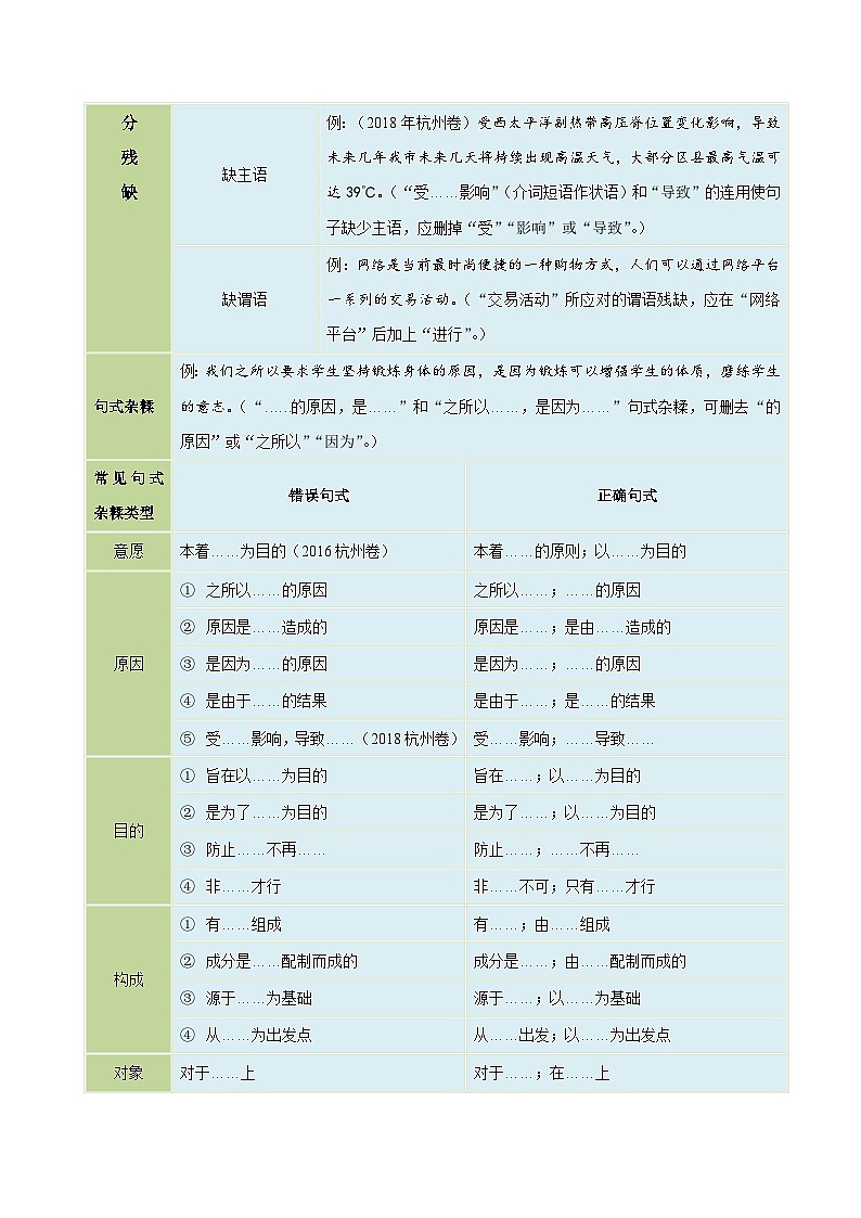 备战2024年中考语文一轮复习考点(浙江专用)考点05语言综合运用——修改标点与病句(原卷版+解析)第3页