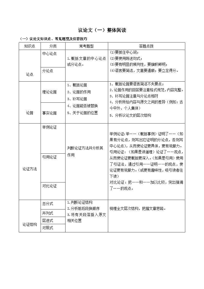 2023-2024学年八年级语文下学期期中期末课内备考与专项复习(部编五四制)(上海专用)10议论文(一)整体阅读(原卷版+解析)01