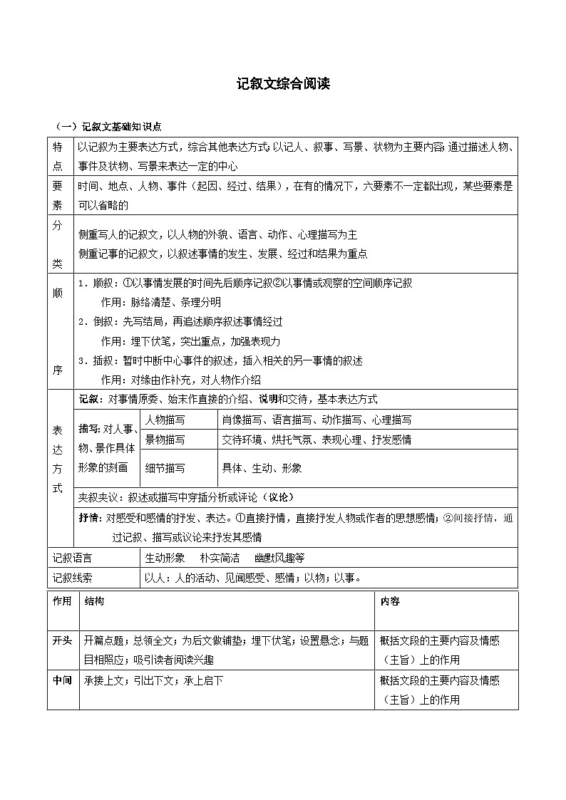 2023-2024学年七年级语文下学期期中期末课内备考与专项复习(部编五四制)(上海专用)05记叙文(五)综合阅读(原卷版+解析)第1页