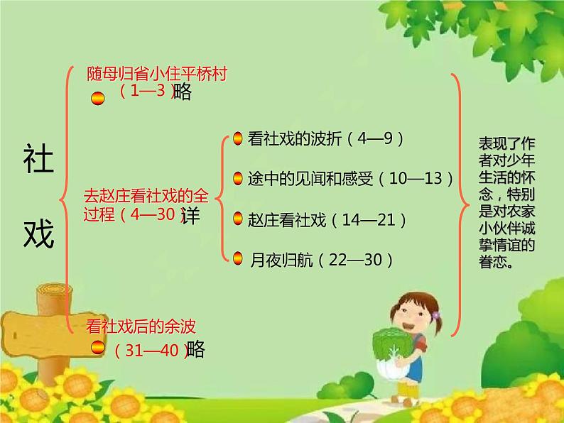 统编版语文八年级下册  1.社戏 课件第8页