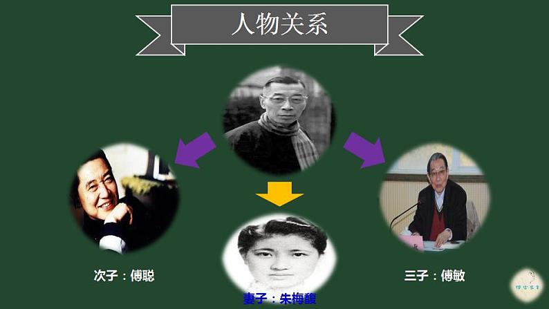 《傅雷家书》选择性阅读PPT课件5第5页