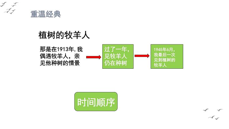 第四单元写作：思路要清晰教学课件第3页