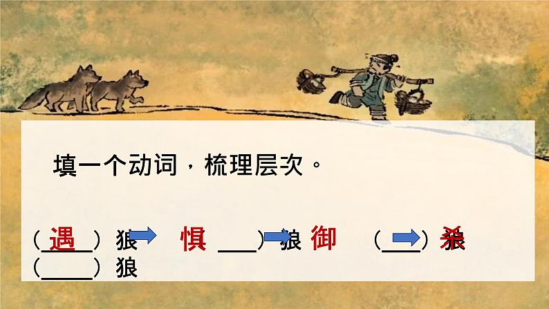 18课 《狼》教学课件06