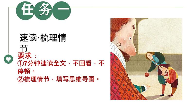 19课 《皇帝的新装》教学课件第5页