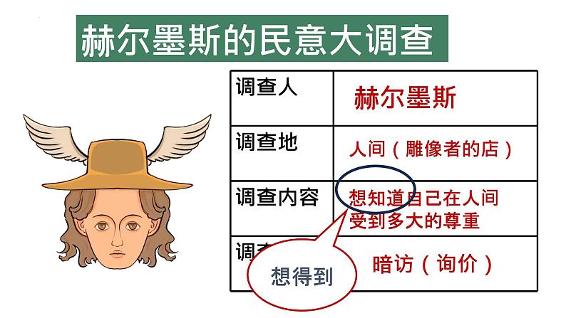 22课 《寓言四则》教学课件第4页