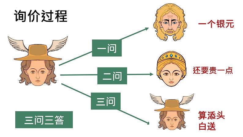 22课 《寓言四则》教学课件第6页
