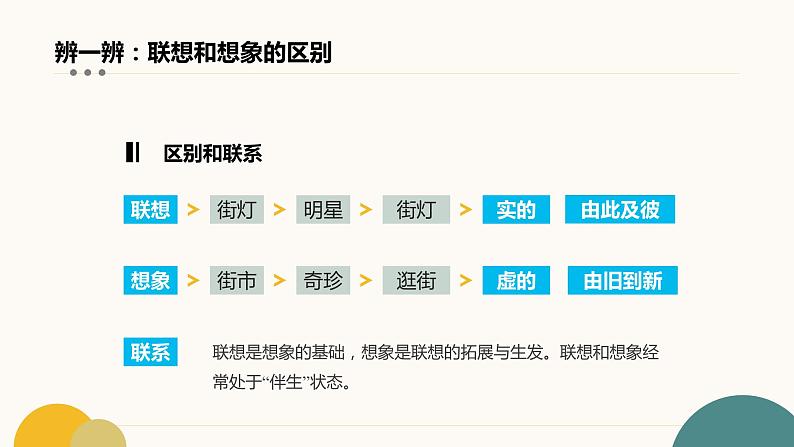 第六单元写作：发挥联想和想象教学课件第8页