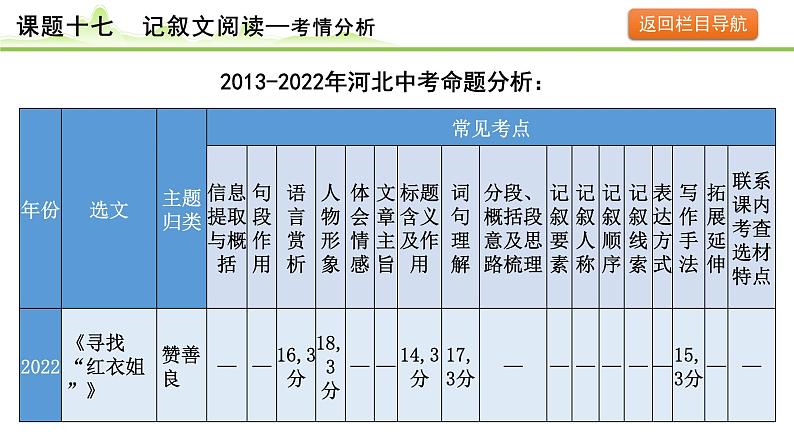 记叙文阅读课件---2024年中考语文一轮复习第5页