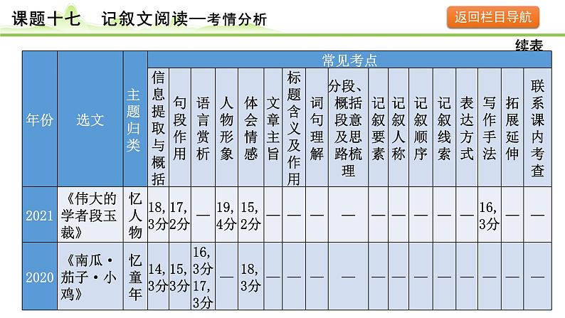 记叙文阅读课件---2024年中考语文一轮复习第6页