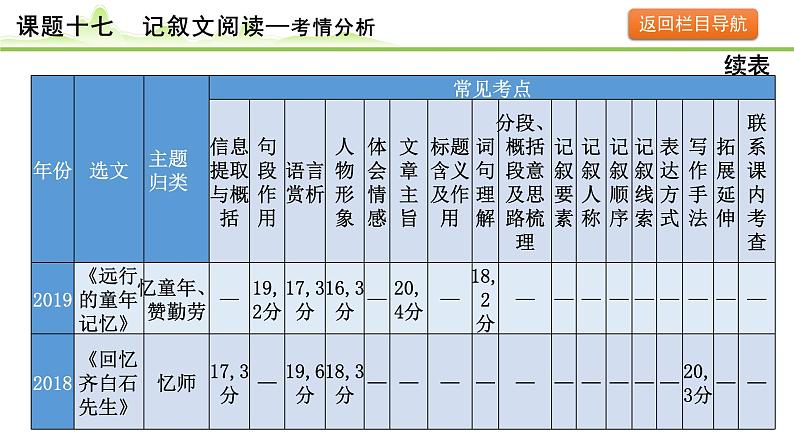 记叙文阅读课件---2024年中考语文一轮复习第7页