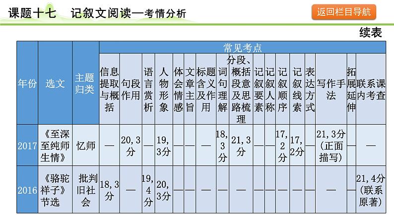记叙文阅读课件---2024年中考语文一轮复习第8页