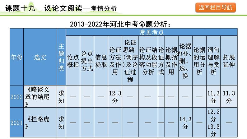议论文阅读课件---2024年中考语文一轮复习第5页
