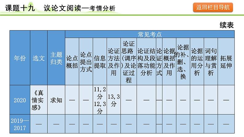 议论文阅读课件---2024年中考语文一轮复习第6页