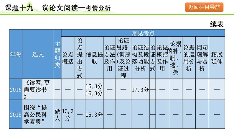 议论文阅读课件---2024年中考语文一轮复习第7页