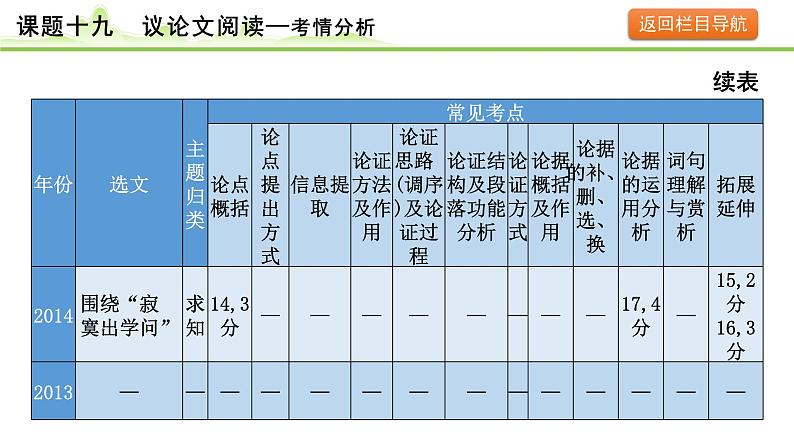 议论文阅读课件---2024年中考语文一轮复习第8页