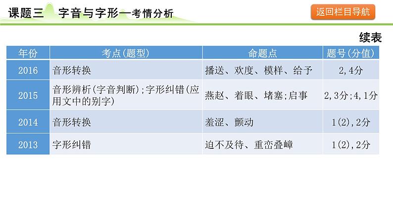 3.课题三  字音与字形课件---2024年中考语文一轮复习第6页