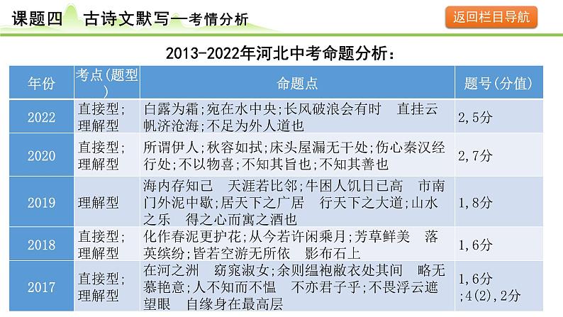 5.课题四 古诗文默写课件---2024年中考语文一轮复习第5页