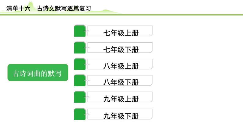 6.清单十六 古诗文默写逐篇复习课件---2024年中考语文一轮复习02