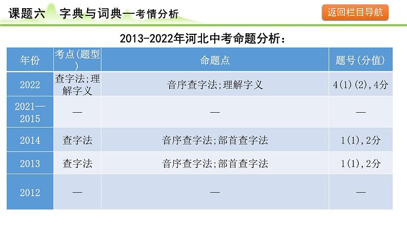 8.课题六 字典与词典课件---2024年中考语文一轮复习第5页