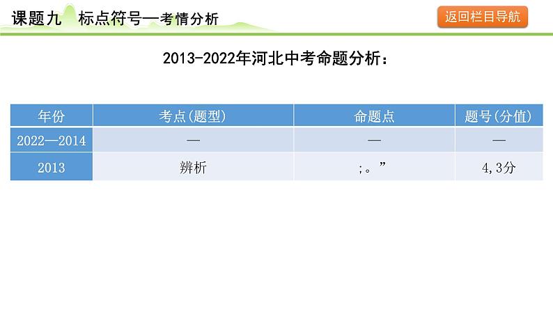 12.课题九 标点符号课件---2024年中考语文一轮复习第5页