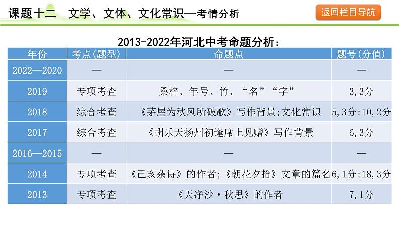 15.课题十二 文学、文体、文化常识课件---2024年中考语文一轮复习第5页