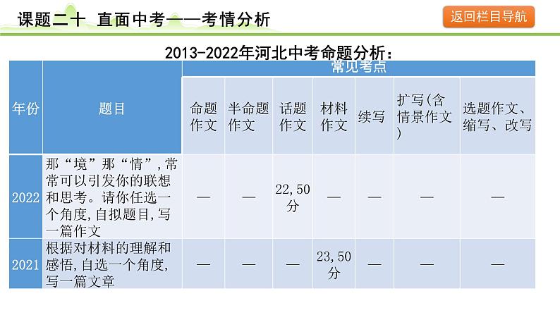 课题二十  直面中考第5页