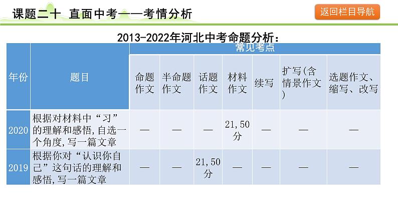 课题二十  直面中考第6页