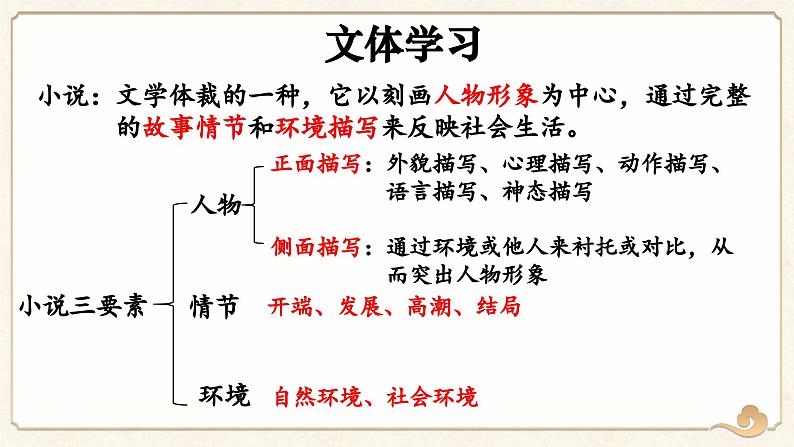 第1课《社戏》课件+2023—2024学年统编版语文八年级下册第6页