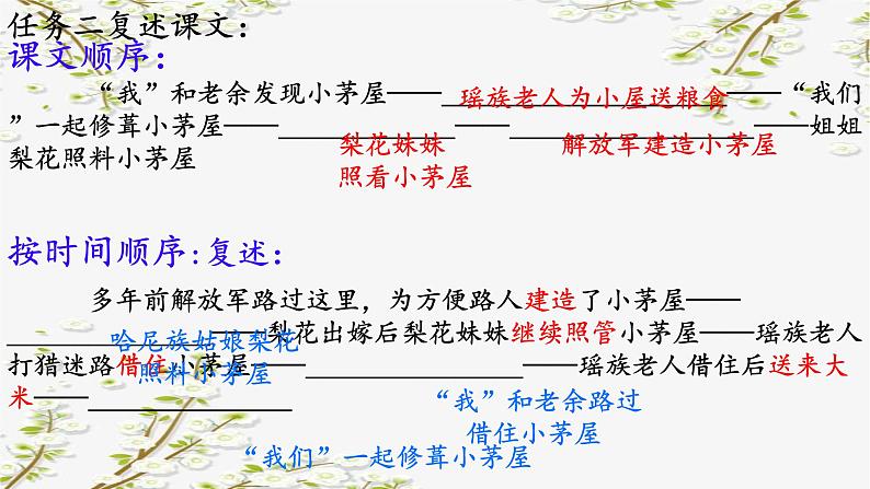 第15课《驿路梨花》课件-2023-2024学年统编版语文七年级下册07