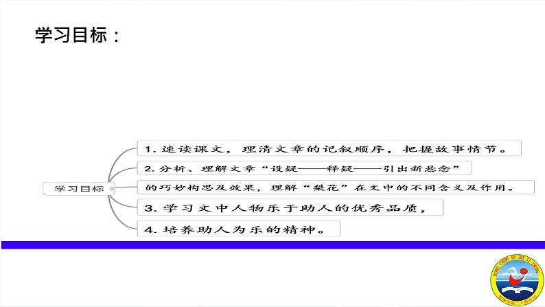 第15课《驿路梨花》课件+2023—2024学年统编版语文七年级下册03
