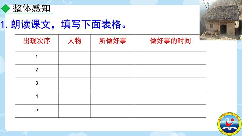 第15课《驿路梨花》课件+2023—2024学年统编版语文七年级下册06