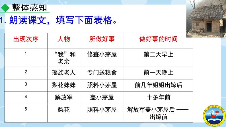 第15课《驿路梨花》课件+2023—2024学年统编版语文七年级下册07