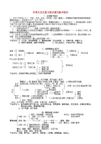 中考语文总复习 专项复习资料 文言文复习重点课文板书设计素材