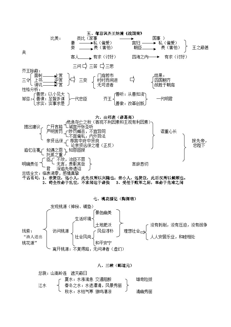 中考语文总复习 专项复习资料 文言文复习重点课文板书设计素材第2页
