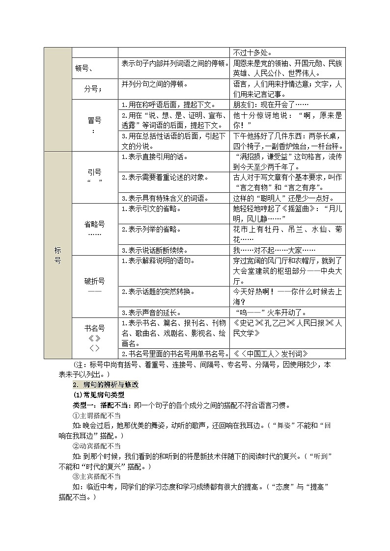 中考语文总复习 专项复习资料 第3讲 标点符号与病句素材第2页