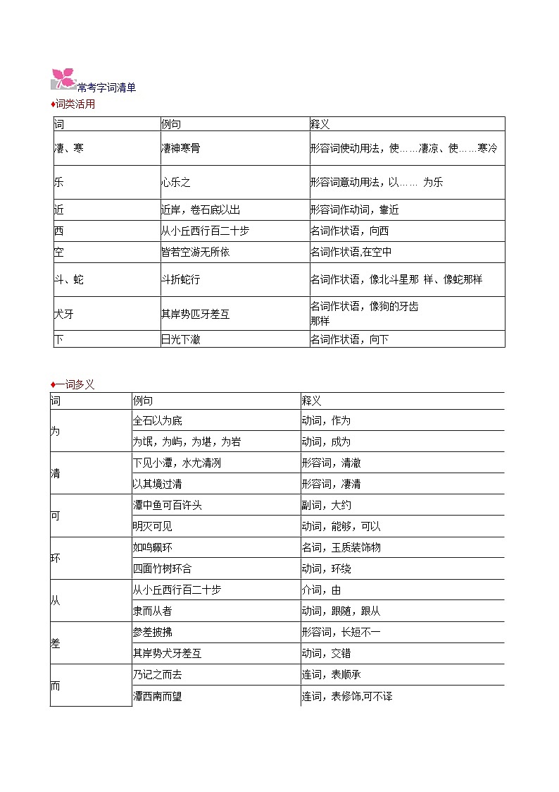 部编版八年级下册第10课《小石潭记》基础知识讲解与练习第2页