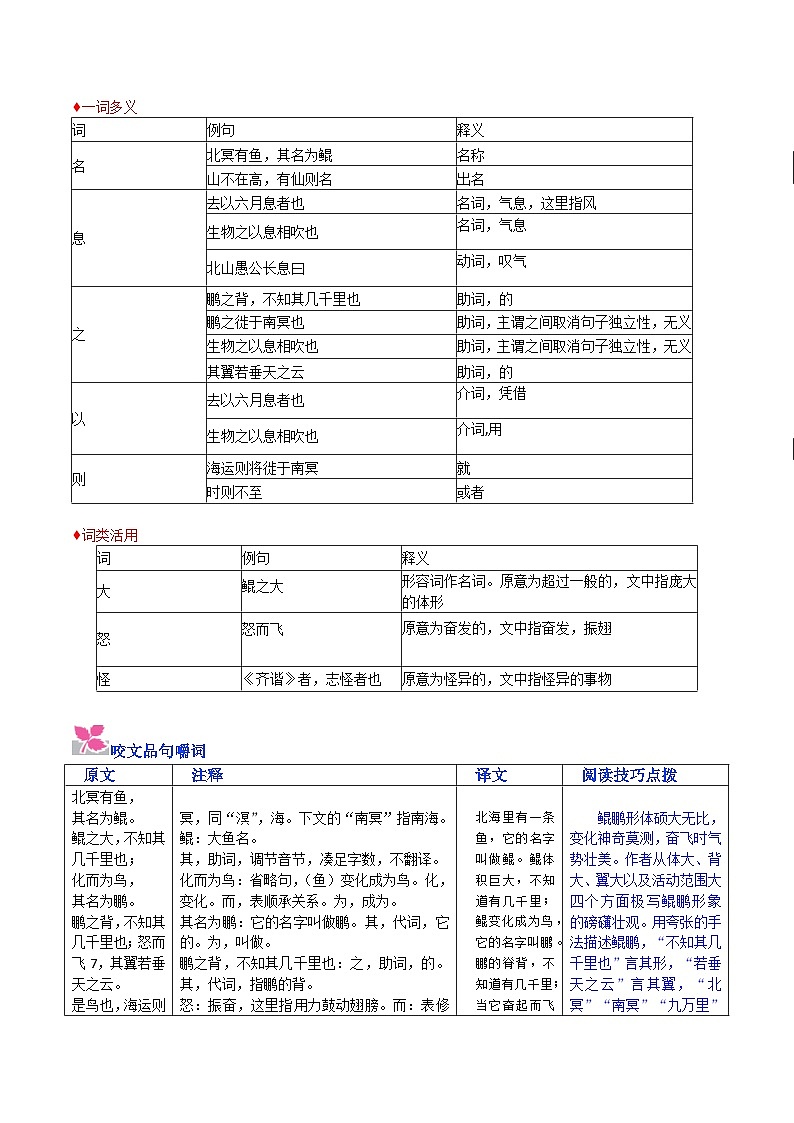 部编版八年级下册第21课《北冥有鱼》基础知识讲解与练习02