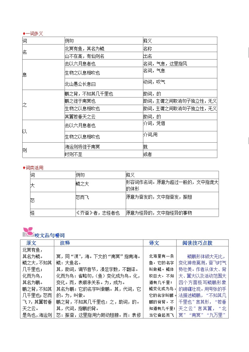 部编版八年级下册第21课《北冥有鱼》基础知识讲解与练习02