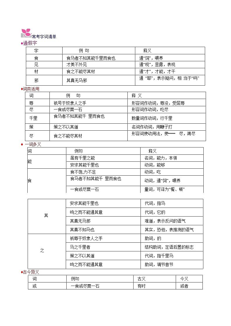 部编版八年级下册第23课《马说》基础知识讲解与练习第2页