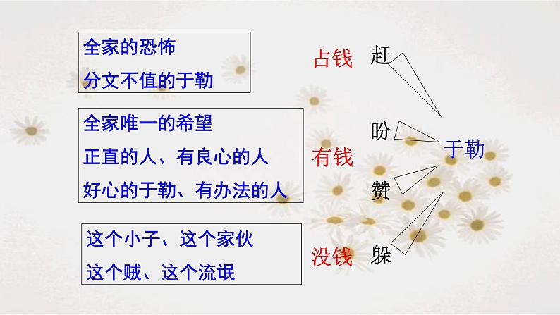 （上课课件）人教版九年级上册语文16《我的叔叔于勒》 (3)第7页