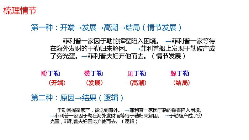 （上课课件）人教版九年级上册语文16《我的叔叔于勒》 (3)第8页