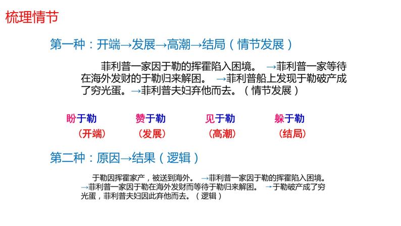 （上课课件）人教版九年级上册语文16《我的叔叔于勒》 (3)08