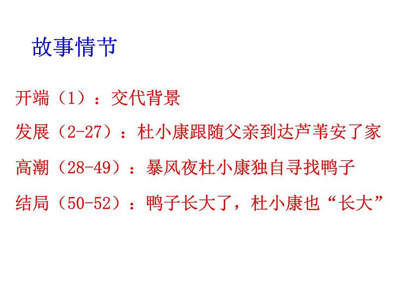 （上课课件）人教版九年级上册语文17《孤独之旅》 (3)08