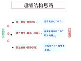 （上课课件）人教版七年级上册语文3《雨的四季》 (2)